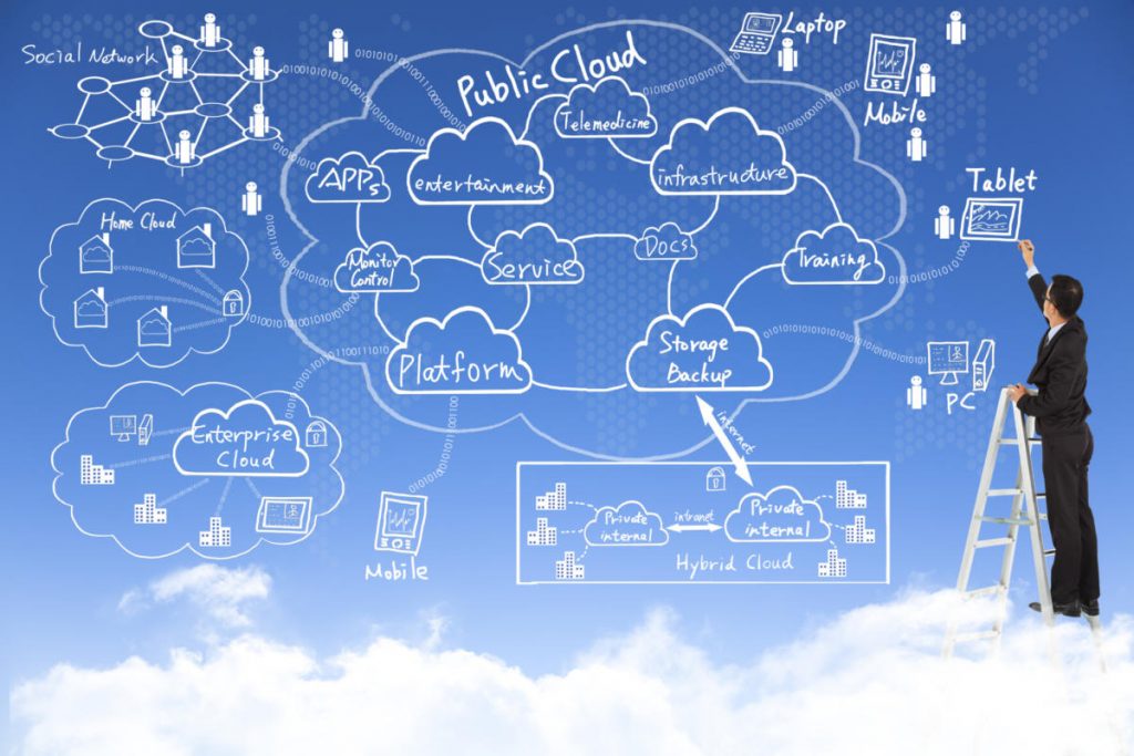 the state of cloud computing