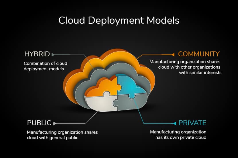 Cloud Deployment Models Overview Amp Comparison - Riset