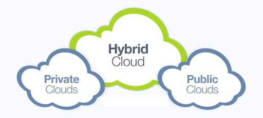 Hybrid Cloud Computing Best Practices