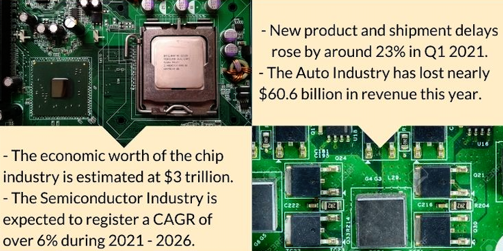 global chip shortage crisis