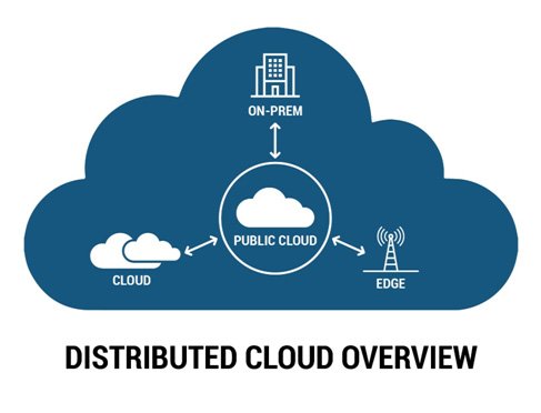 distributed cloud computing