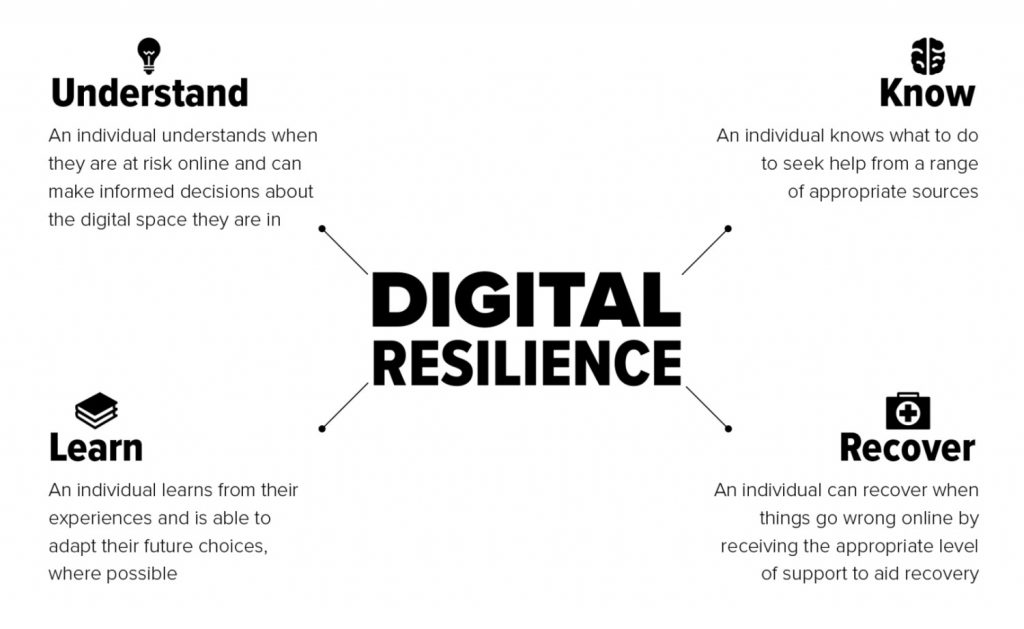 tips to build digital resilience