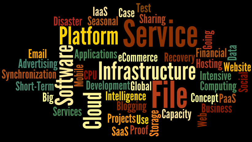 Most Popular Use Cases of Cloud Computing