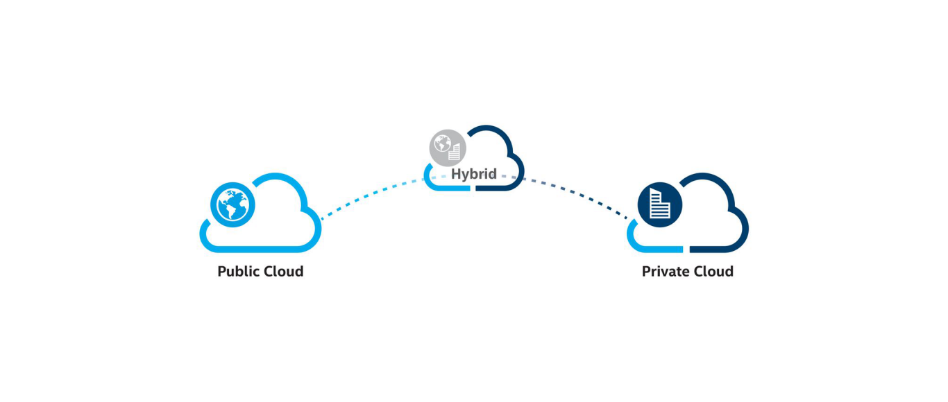 Why is Hybrid Cloud Important