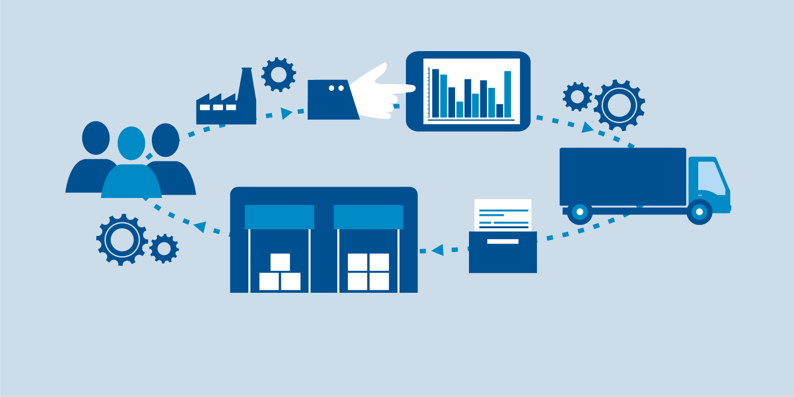 Example of Logistics Management System Diagram