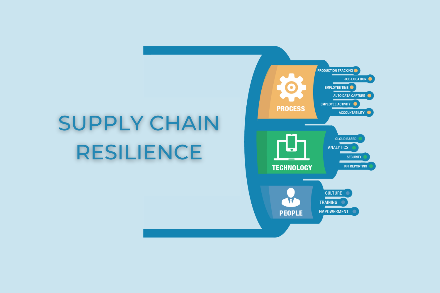 supply chain resilience a systematic literature review and typological framework